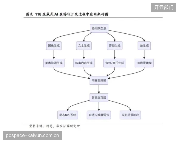 AI算法团队迭代时期优化模型 提升内容推荐精度